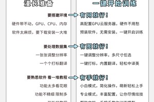  基于云计算的篮球训练平台推荐：打造智能化训练新纪元